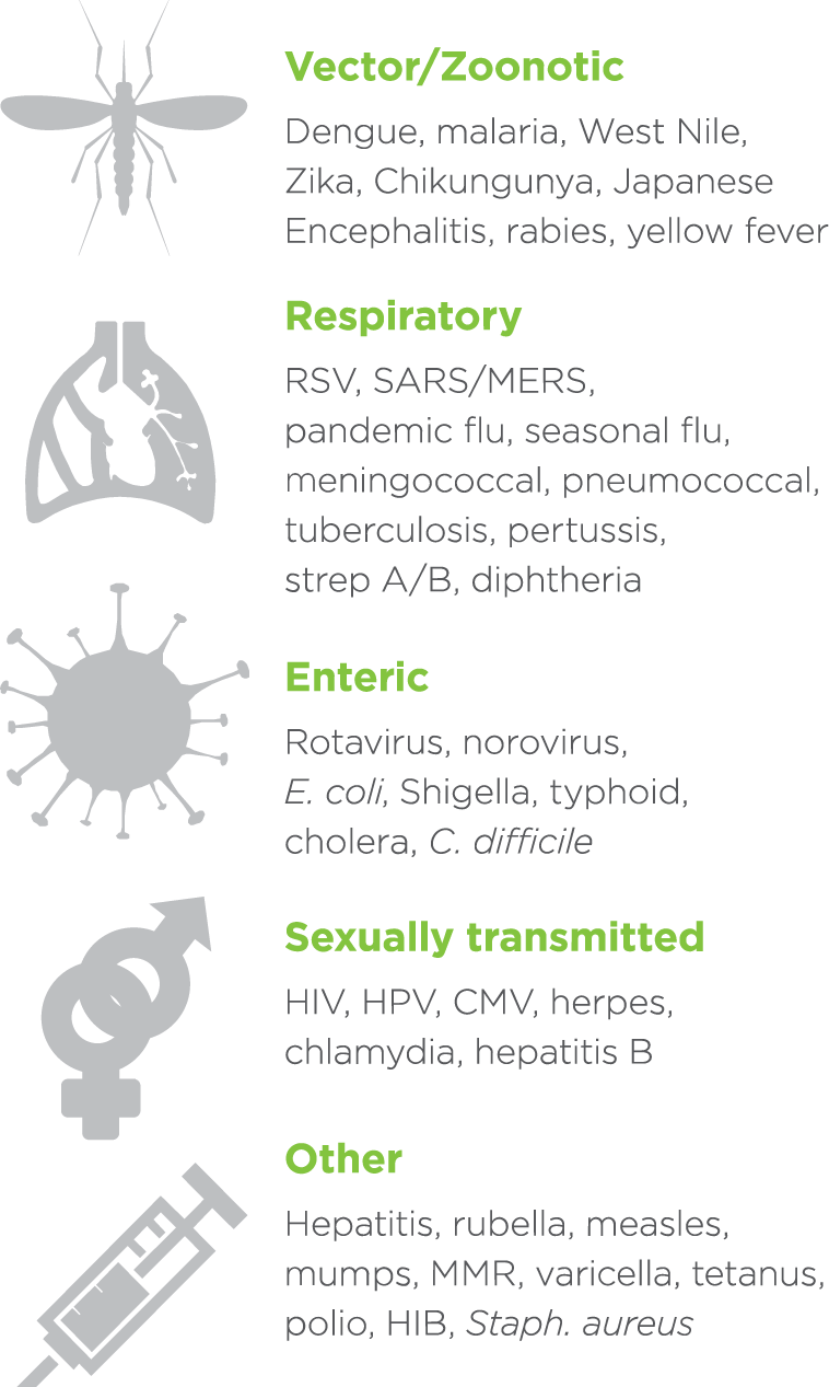 rare-diseases