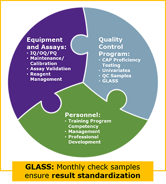 Central-Lab-Glass-Graphic